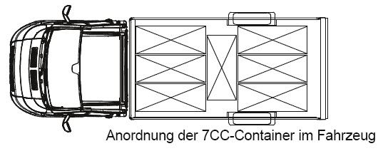 Anordnung der 7CC-Container im Fahrzeug Anordnung der 7CC-Container im Fahrzeug