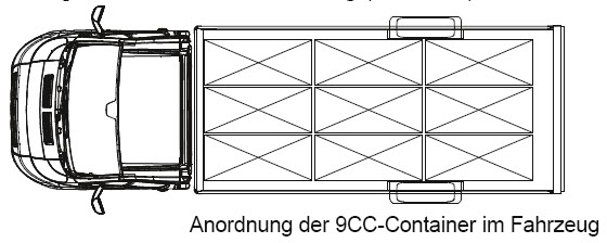 Anordnung der 9CC-Container im Fahrzeug Anordnung der 9CC-Container im Fahrzeug